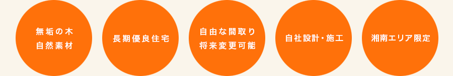 無垢の木、オリジナル、自由な間取り
将来変更可能、自社設計・施工、湘南エリア限定